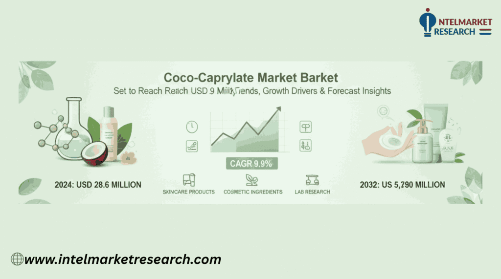 Coco-Caprylate Market Size Set to Reach USD 37.9 Million by 2032 | Key Trends, Growth Drivers & Forecast Insights