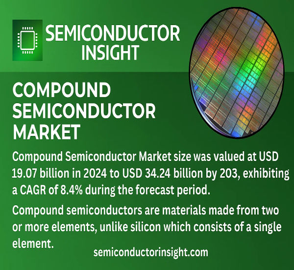 Compound Semiconductor Market: Top Trends and Market Size Outlook