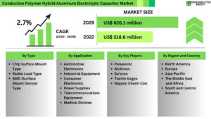 Conductive-Polymer-Hybrid-Aluminum-Electrolytic-Capacitor-Market