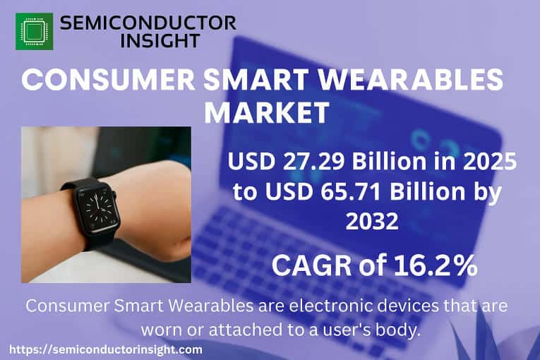 Consumer Smart Wearables Market: AI-Powered Healthcare Solutions Forecast 2025-2032