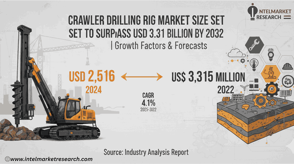 Crawler Drilling Rig Market Size Set to Surpass USD 3.31 Billion by 2032 | Growth Factors & Forecasts