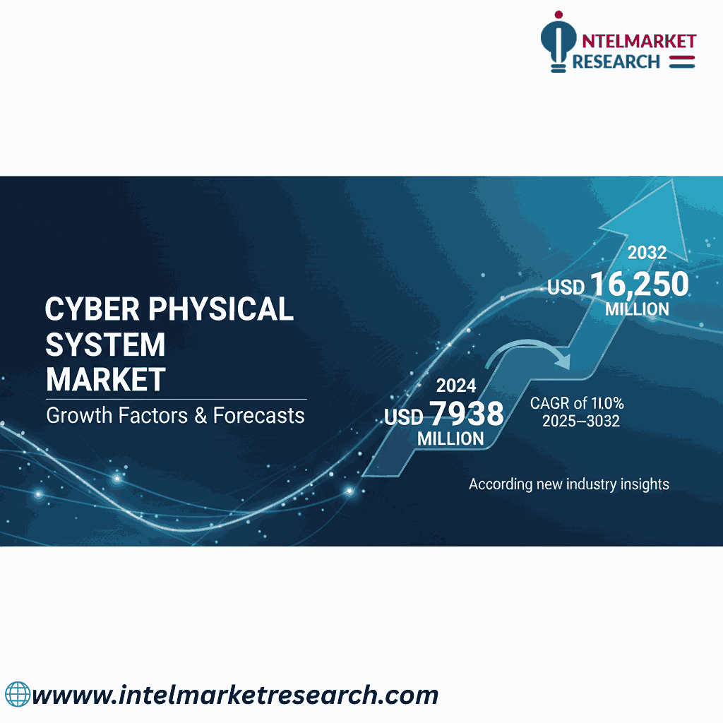 Cyber Physical System Market Size Set to Surpass USD 16.25 Billion by 2032 | Growth Factors & Forecasts