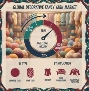 Decorative-Fancy-Yarn-Market-