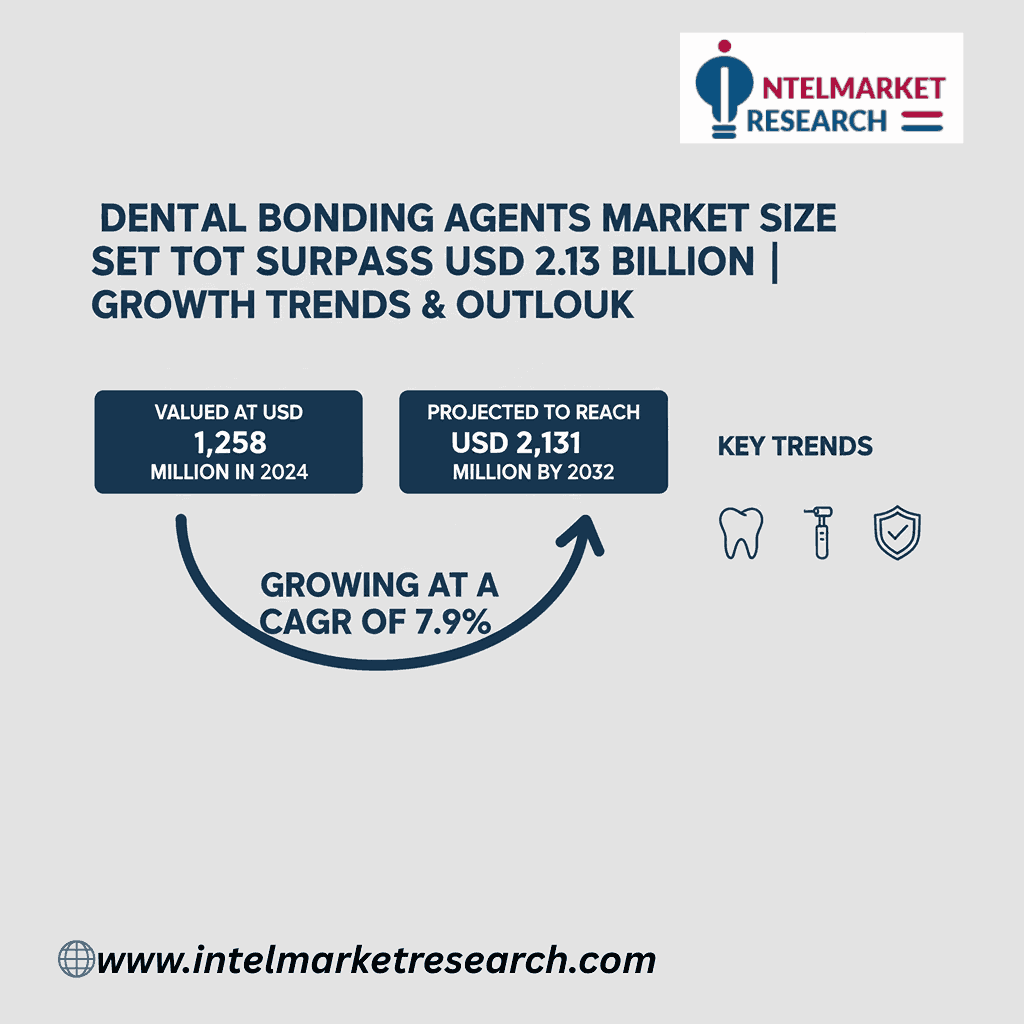 Dental Bonding Agents Market Size Set to Surpass USD 2.13 Billion by 2032 | Growth Trends & Outlook