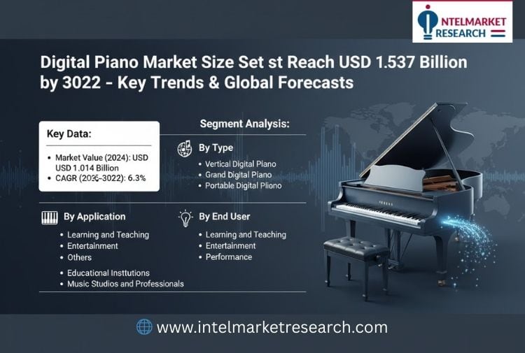 Digital Piano Market Size Set to Reach USD 1.537 Billion by 2032 Key Trends & Global Forecasts