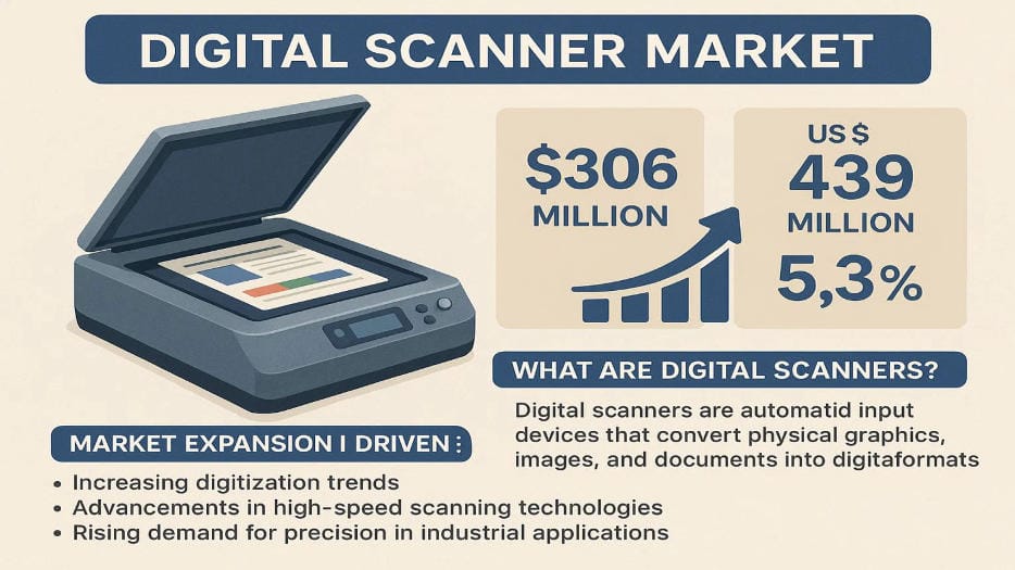 Digital Scanner Market: Global Industry Trends, Technology Advancements, and Forecast 2025–2032