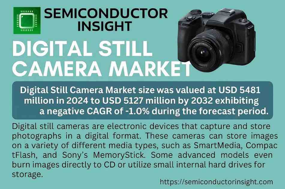 Digital Still Camera Market Forecast 2025–2032: Industry Shrinks to USD 5.13 Billion