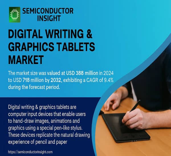 Digital Writing & Graphics Tablets Market: Top Trends & Market Size