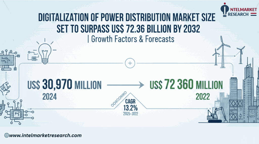 Digitalization of Power Distribution Market Size Set to Surpass US$ 72.36 Billion by 2032 | Growth Factors & Forecasts