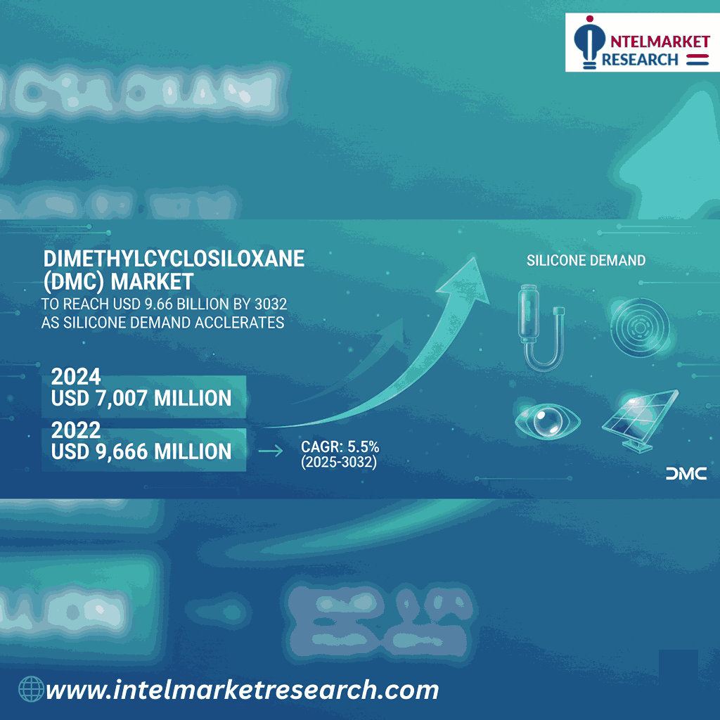 Dimethylcyclosiloxane (DMC) Market to Reach USD 9.66 Billion by 2032 as Silicone Demand Accelerates