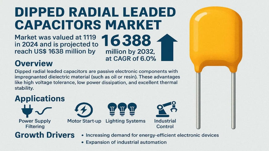 Dipped Radial Leaded Capacitors Market: Global Market Size, Growth Drivers, and Forecast 2025–2032