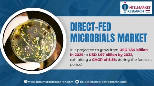 Direct-Fed Microbials Market to Reach USD 2.07 Billion by 2032, Growing at a CAGR of 5.8%