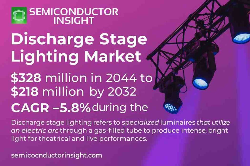 Discharge Stage Lighting Market, Business Strategies 2025-2032