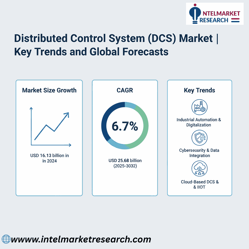 Distributed Control System (DCS) Market Set to Reach USD 25.68 Billion by 2032 | Key Trends and Global Forecasts