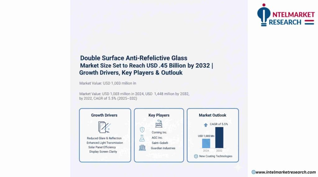 Double Surface Anti-Reflective Glass Market Size Set to Reach USD 1.45 Billion by 2032 | Growth Drivers, Key Players & Outlook