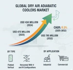 Dry-Air-Adiabatic-Coolers-Market-