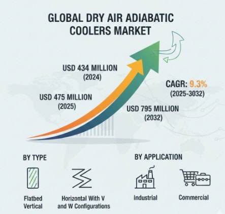 Cold Forging Machine Market Growth Analysis, Dynamics, Key Players and Innovations, Outlook and Forecast 2025-2032