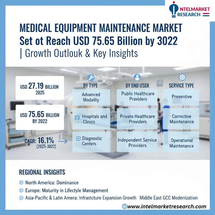 Medical Equipment Maintenance Market Set to Reach USD 75.65 Billion by 2032 | Growth Outlook & Key Insights