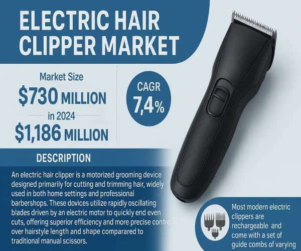 Electric Hair Clipper Market: Top Trends and Growth Forecast