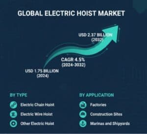 Electric-Hoist-Market-
