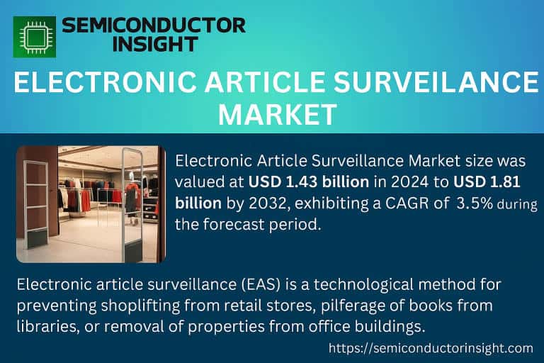 Electronic Article Surveillance Market: Entry Strategies for Emerging Industries