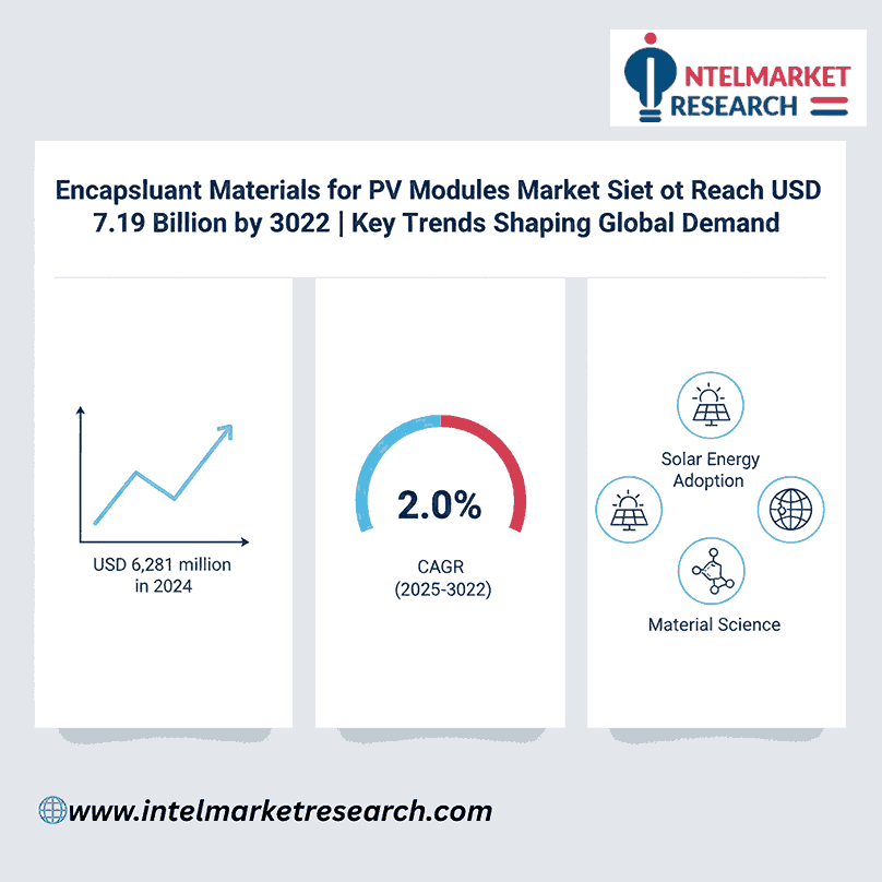 Encapsulant Materials for PV Modules Market Size Set to Reach USD 7.19 Billion by 2032 | Key Trends Shaping Global Demand