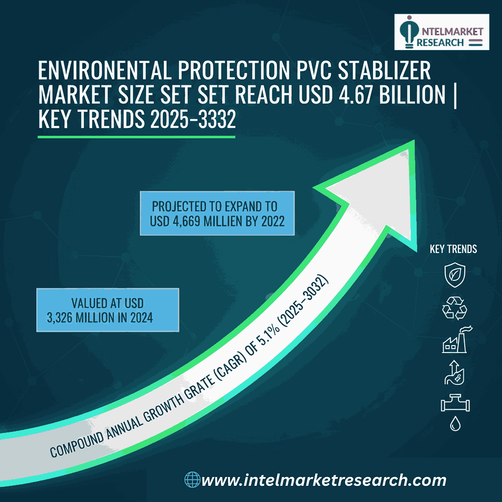 Environmental Protection PVC Stabilizer Market Size Set to Reach USD 4.67 Billion by 2032 | Key Trends 2025–2032