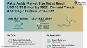 Fatty-Acids-Market_11zon