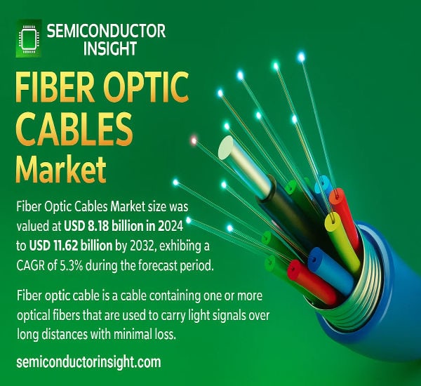 Fiber Optic Cables Market: Top Trends, Key Players & Size Outlook