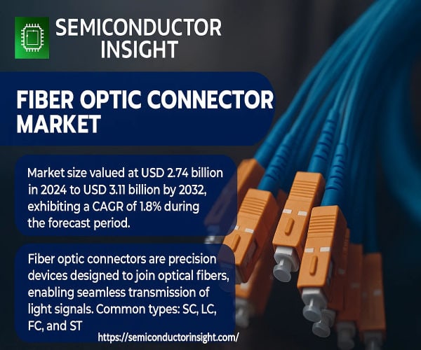 Fiber Optic Connector Market Size and Key Players in 2025