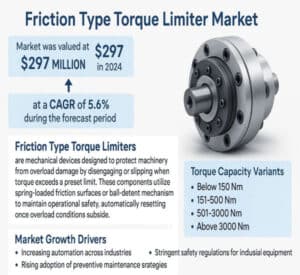 Friction-Type-Torque._imresizer
