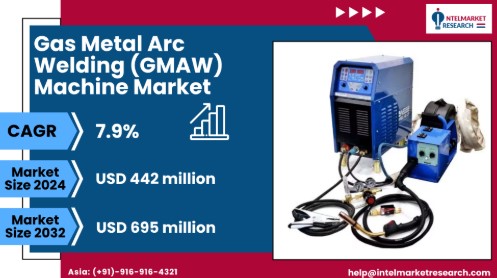 GMAW Machine Market to Reach USD 695M by 2032 as Automation Redefines Welding