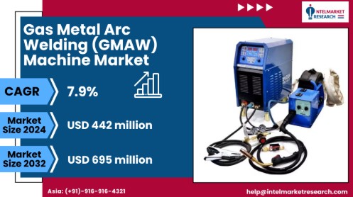 Gas Metal Arc Welding (GMAW) Machine Market Set to Reach USD 695 Million by 2032 | Key Trends & Insights