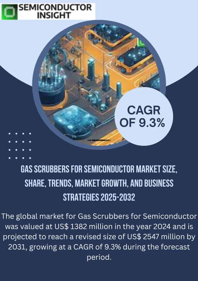 Gas Scrubbers for Semiconductor Market Share,Size and Forecast 2025-2032