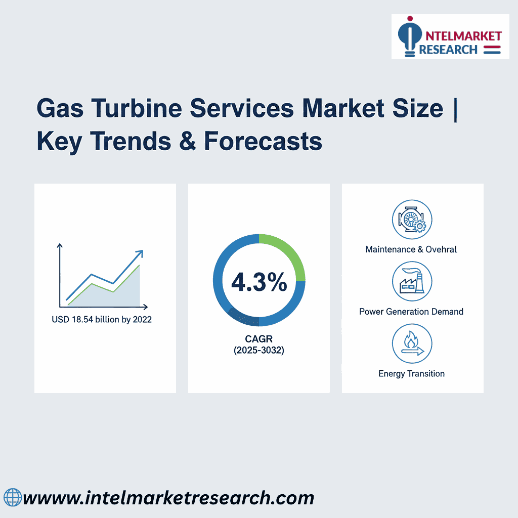 Gas Turbine Services Market Size Set to Reach USD 24.77 Billion by 2032 | Key Trends & Forecasts