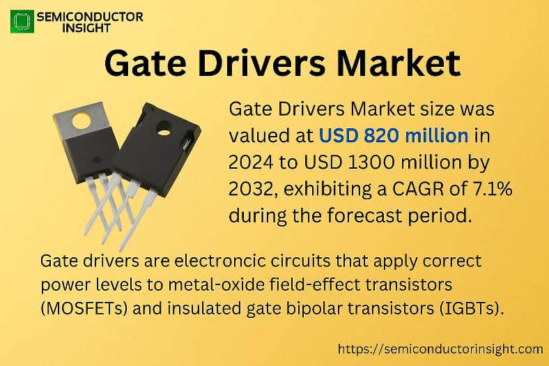 Gate Drivers Market: Strategies Aligned with Changing Consumer Trends