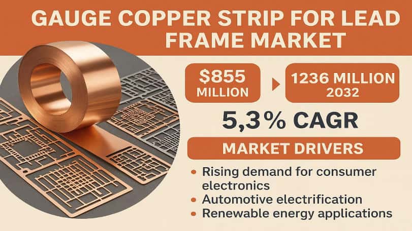 Gauge Copper Strip for Lead Frame Market: Global Industry Trends, Technology Advancements, and Forecast 2025–2032