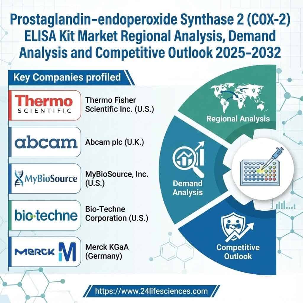 COX-2 ELISA Kit Market Size to Reach USD 17.5 Million by 2031 | Key Trends, Growth Drivers & Forecasts
