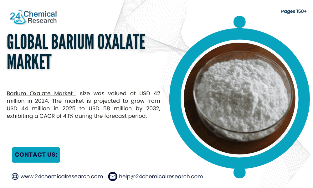 Barium Oxalate Market to Reach USD 58 Million by 2032, Driven by Pharmaceutical and Specialty Chemical Demand
