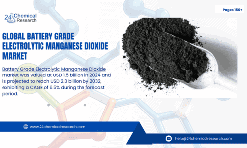Battery Grade Electrolytic Manganese Dioxide Market to Reach USD 2.3 Billion by 2032, Fueled by Demand for Primary and Energy Storage Batteries
