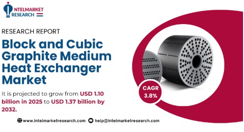 Global Block and Cubic Graphite Medium Heat Exchanger Market Set to Reach USD 1.37 Billion by 2031 | Key Trends & Drivers