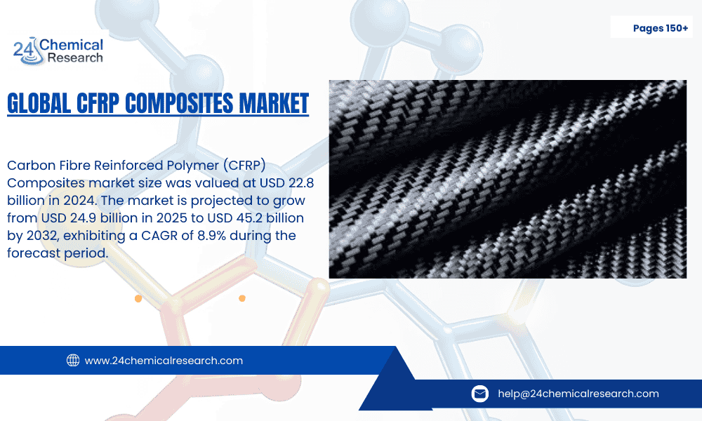 External Threaded Fastener Market to Reach USD 138.4 Billion by 2032, Driven by Automotive and Aerospace Manufacturing