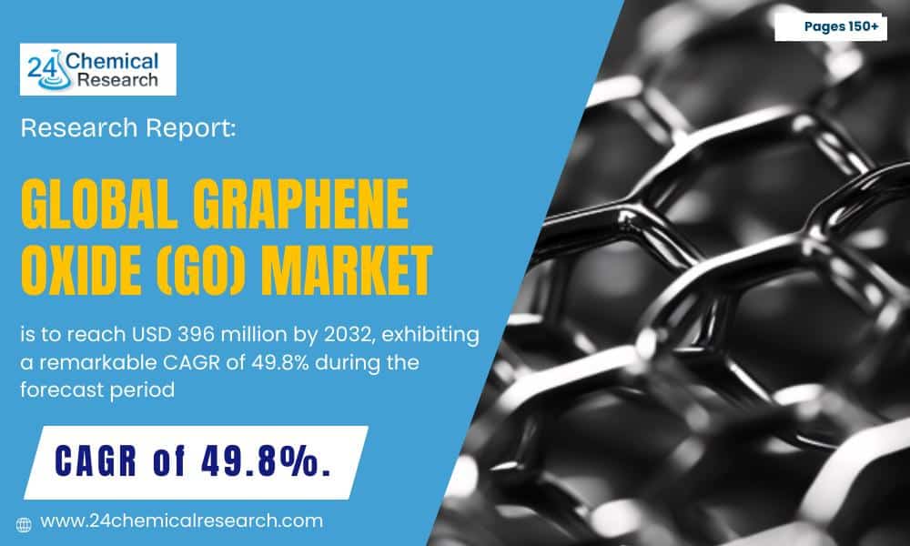 Graphene Oxide Market to Reach USD 396 Million by 2032: Electronics and Biomedical Sectors Drive Explosive 49.8% CAGR Growth