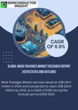 Global-Mask-Packages-Market