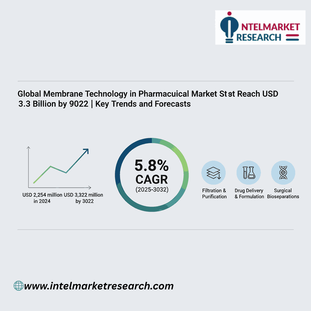 Global Membrane Technology in Pharmaceutical Market Set to Reach USD 3.3 Billion by 2032 | Key Trends and Forecasts