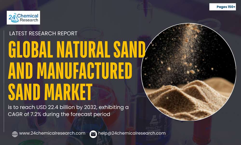 Natural and Manufactured Sand Market Projected to Reach USD 22.4 Billion by 2032 Amid Construction Boom