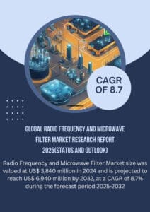 Global-Radio-Frequency-and-Microwave-Filter-Market2