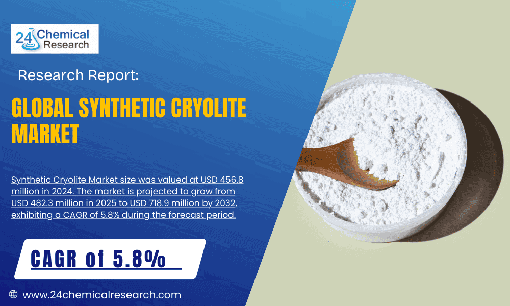 Synthetic Cryolite Market to Reach USD 719 Million by 2032, Anchored by Aluminum Smelting and Emerging Market Growth