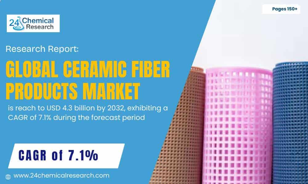 High-Temperature Insulation Market: Growth Fueled by Efficiency and Industrial Demand