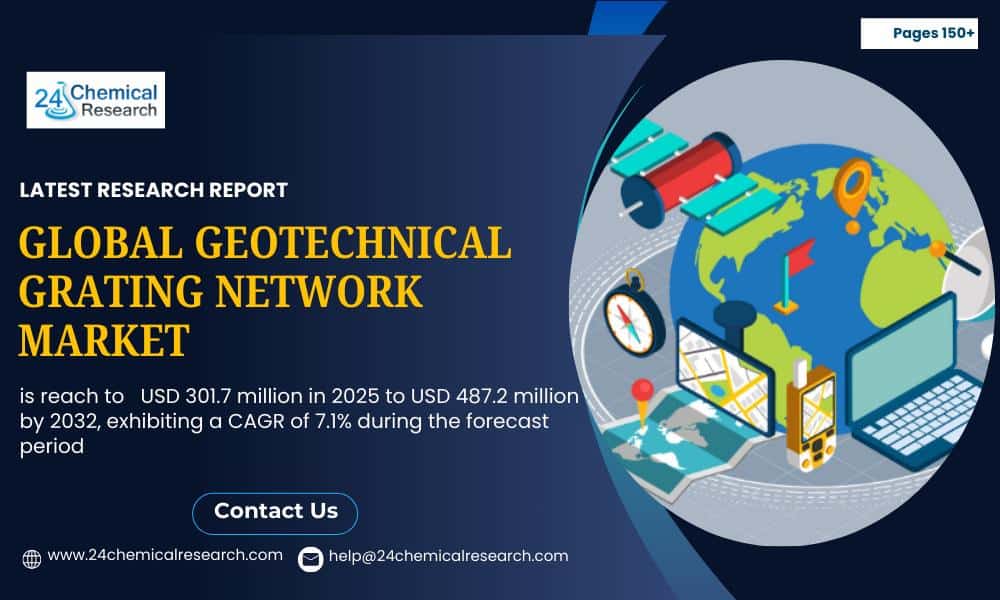 Geotechnical Grating Network Market 2030: Infrastructure Boom and Sustainability Drive Global Growth